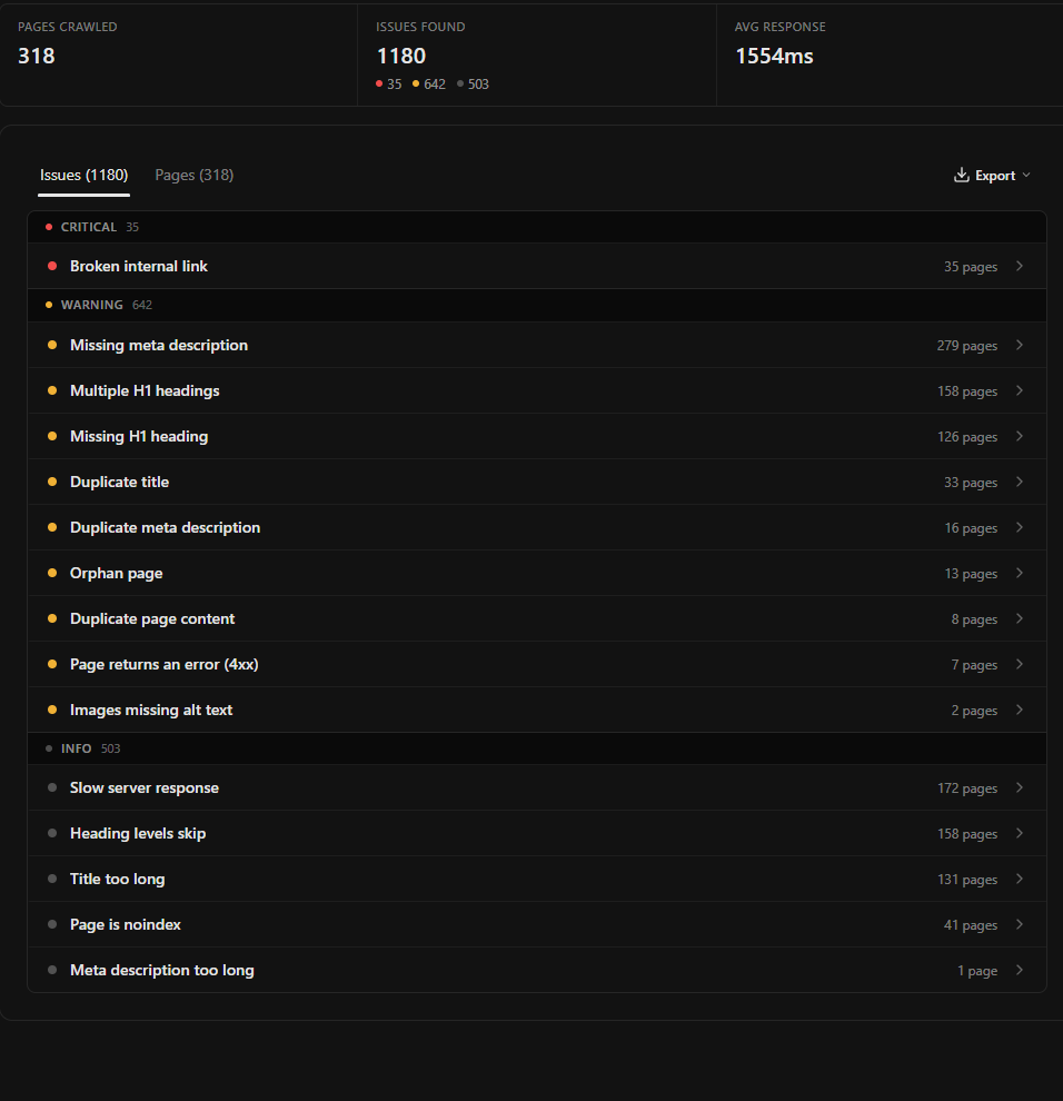 Example: site audit issues grouped into critical, warning and info tiers, with an export control above the list
