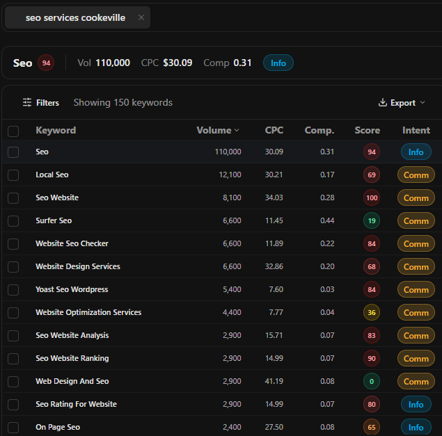 Example: keyword intent labels Example: keyword research results for seo services keywords with an intent column